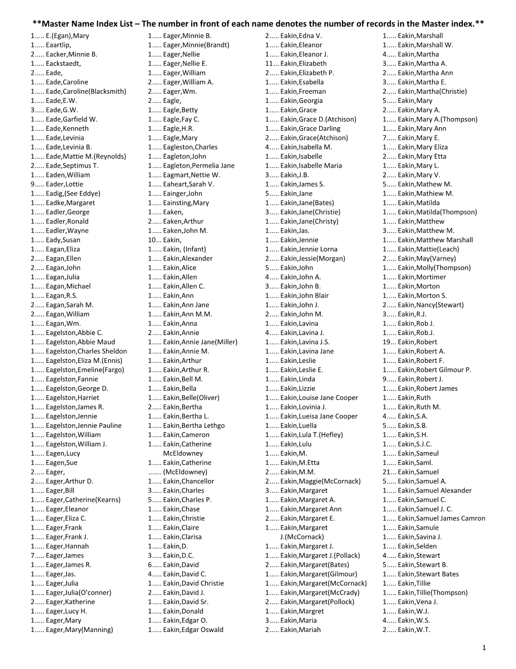 Master Name Index List – the Number in Front of Each Name Denotes the Number of Records in the Master Index.** 1