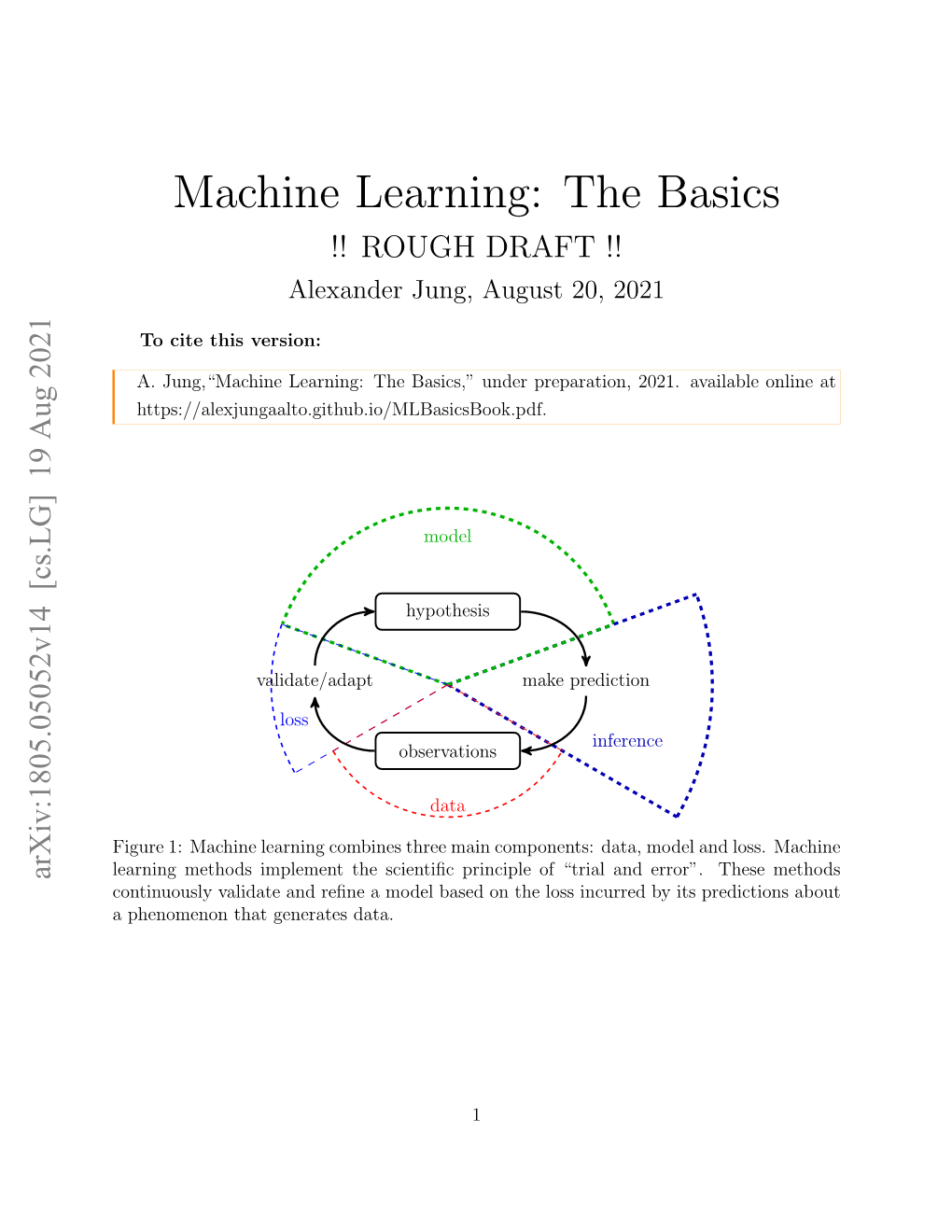 Machine Learning: the Basics !! ROUGH DRAFT !! Alexander Jung, August 20, 2021