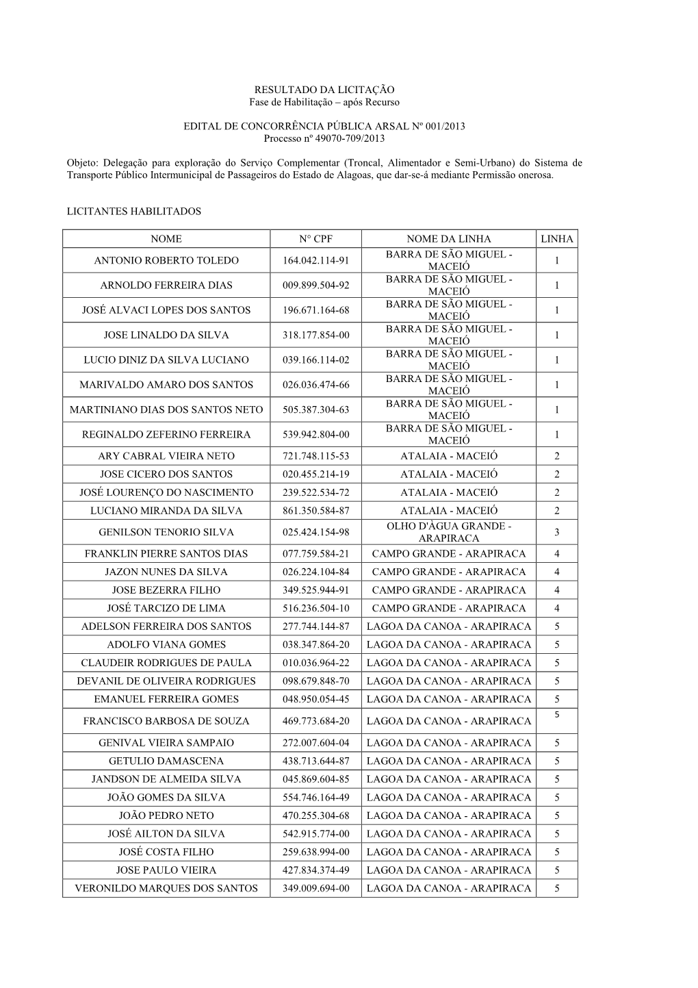 Lista Dos Habilitados Para Abertura Do Envelope B