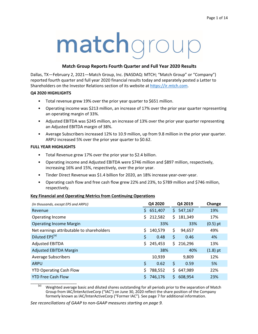 Match Group Reports Fourth Quarter and Full Year 2020 Results Dallas, TX—February 2, 2021—Match Group, Inc
