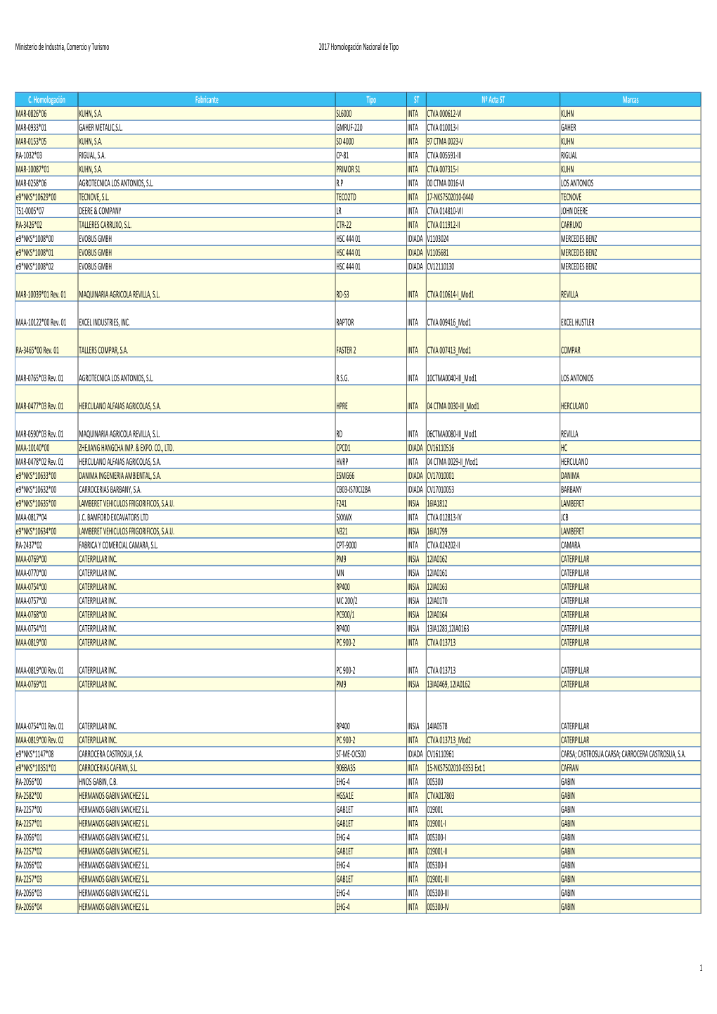 2017 Homologación Nacional De Tipo.Xlsx