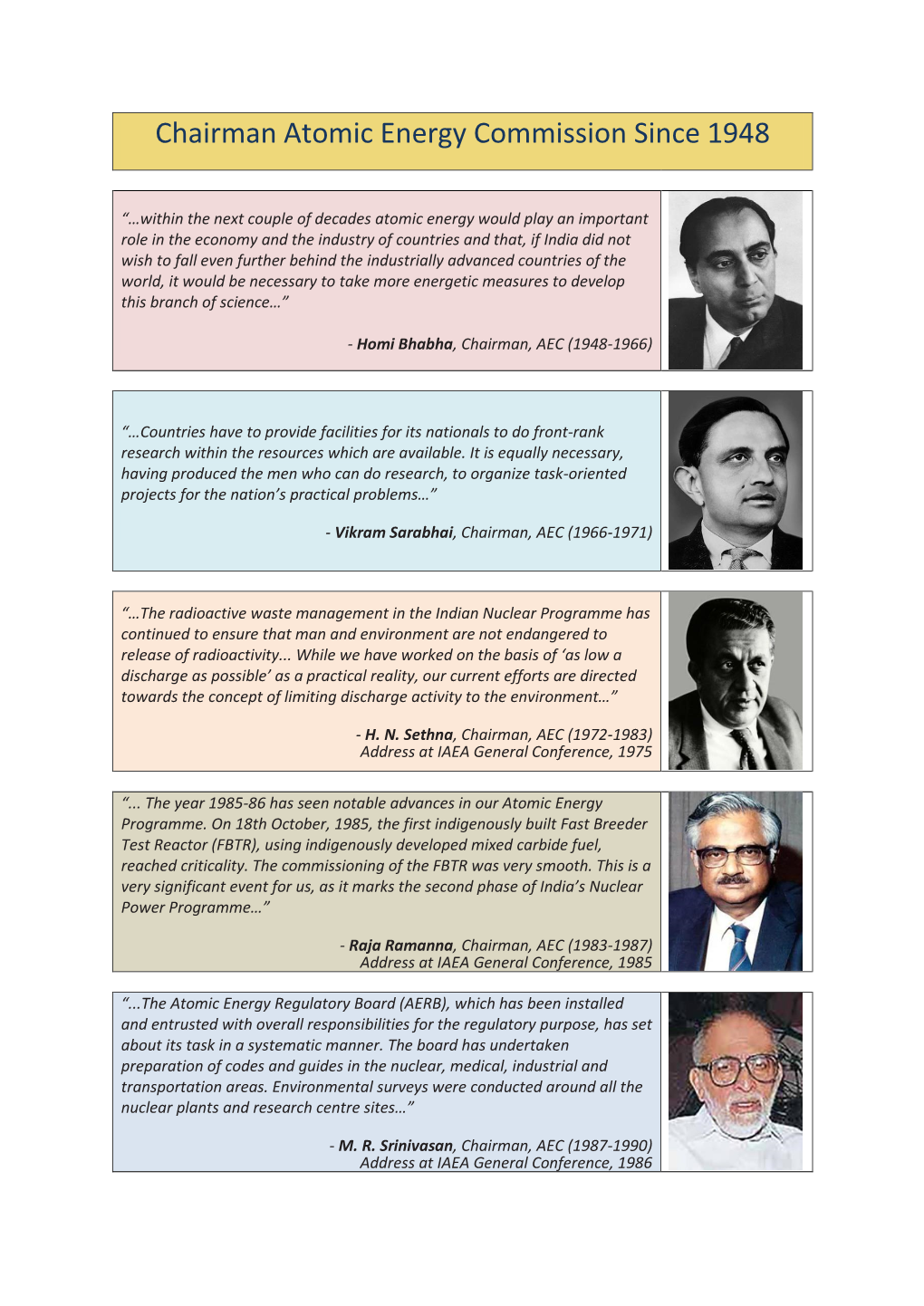 Chairman Atomic Energy Commission Since 1948