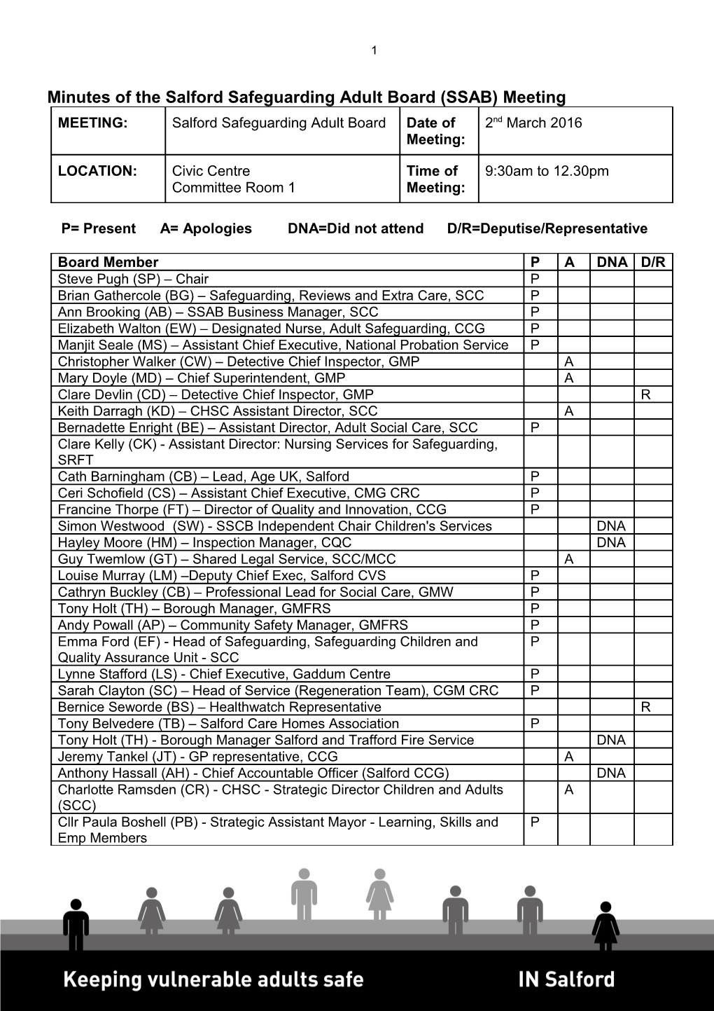 Minutes of the Salford Safeguarding Adult Board (SSAB) Meeting