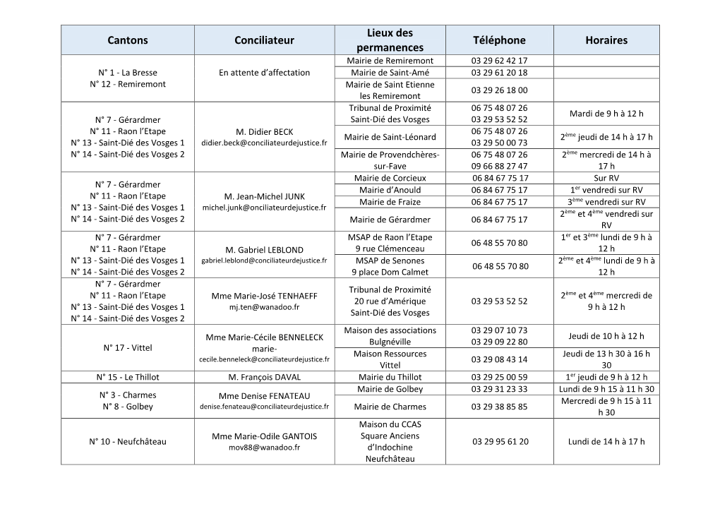 Cantons Conciliateur Lieux Des Permanences Téléphone Horaires