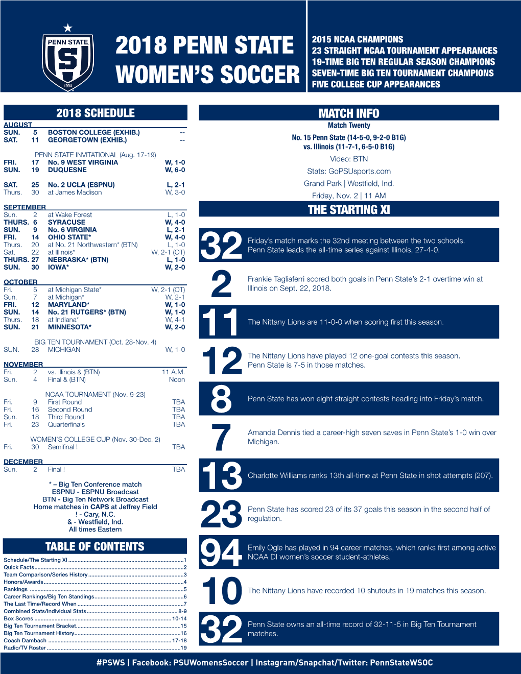 2018 Penn State Women's Soccer Penn State Combined Team Statistics (As of Nov 01, 2018) All Games