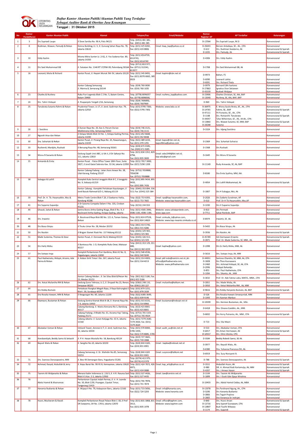 No Nomor Pendaftaran Kantor Akuntan Publik Alamat Telepon/Fax