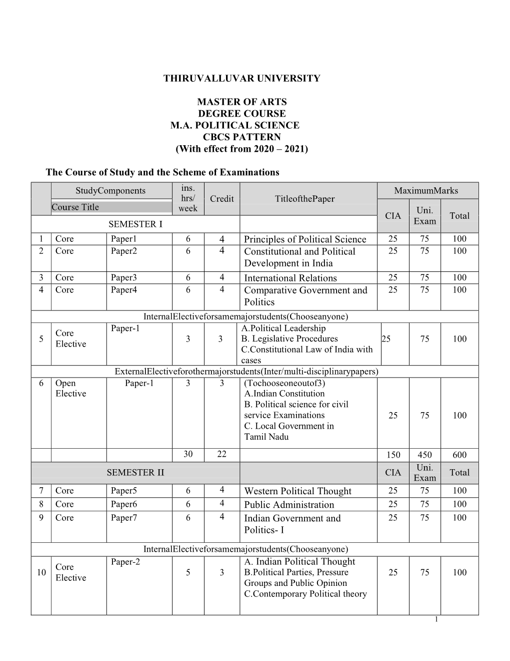 THIRUVALLUVAR UNIVERSITY MASTER of ARTS DEGREE COURSE M.A. POLITICAL SCIENCE CBCS PATTERN (With Effect from 2020 – 2021) the C