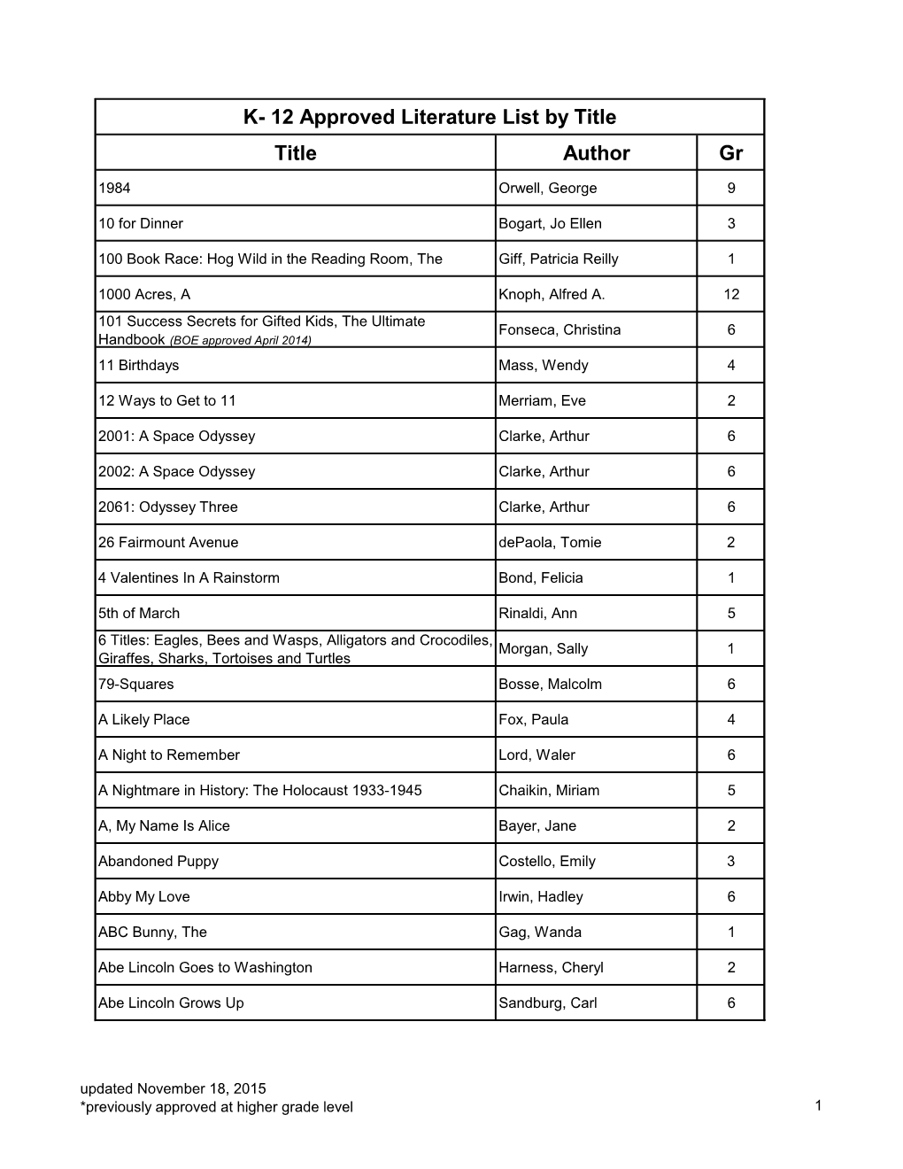 K- 12 Approved Literature List by Title Title Author Gr