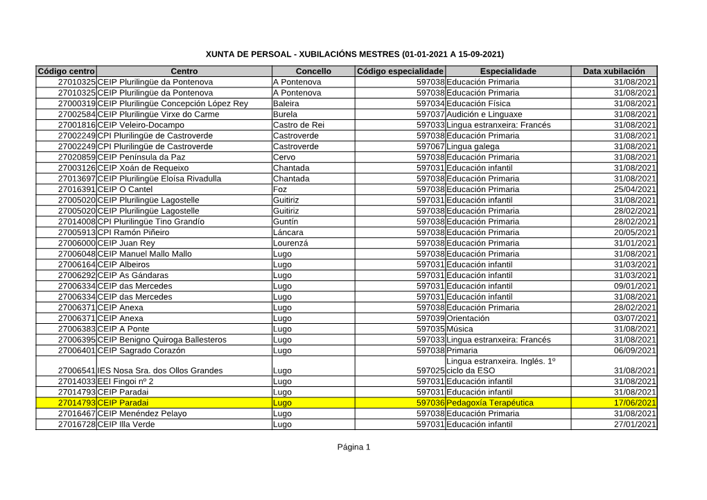 Xunta De Persoal - Xubilacións Mestres (01-01-2021 a 15-09-2021)