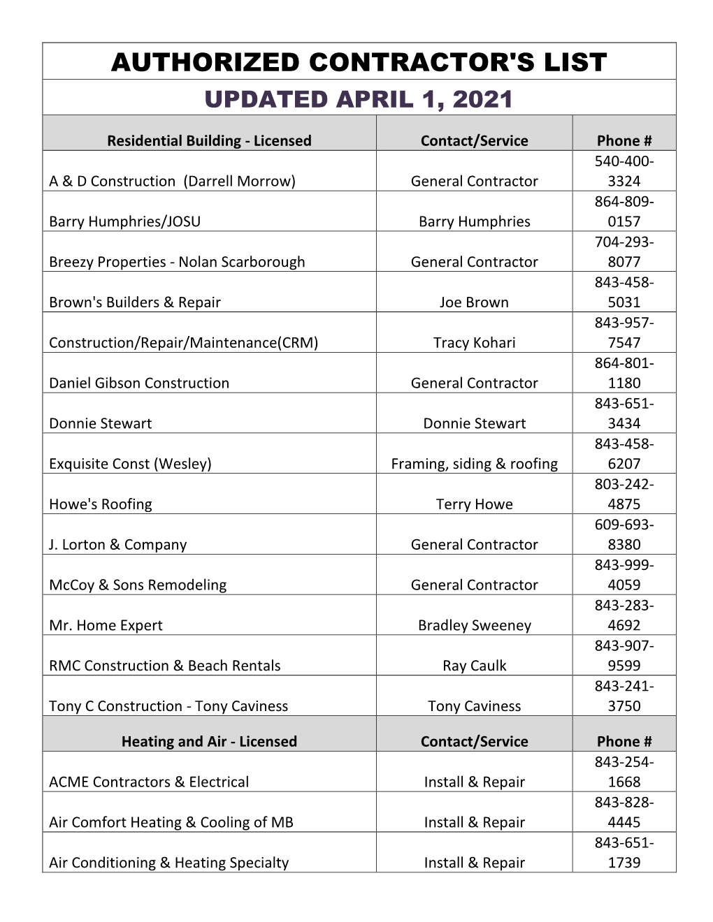 Authorized Contractor's List Updated April 1, 2021