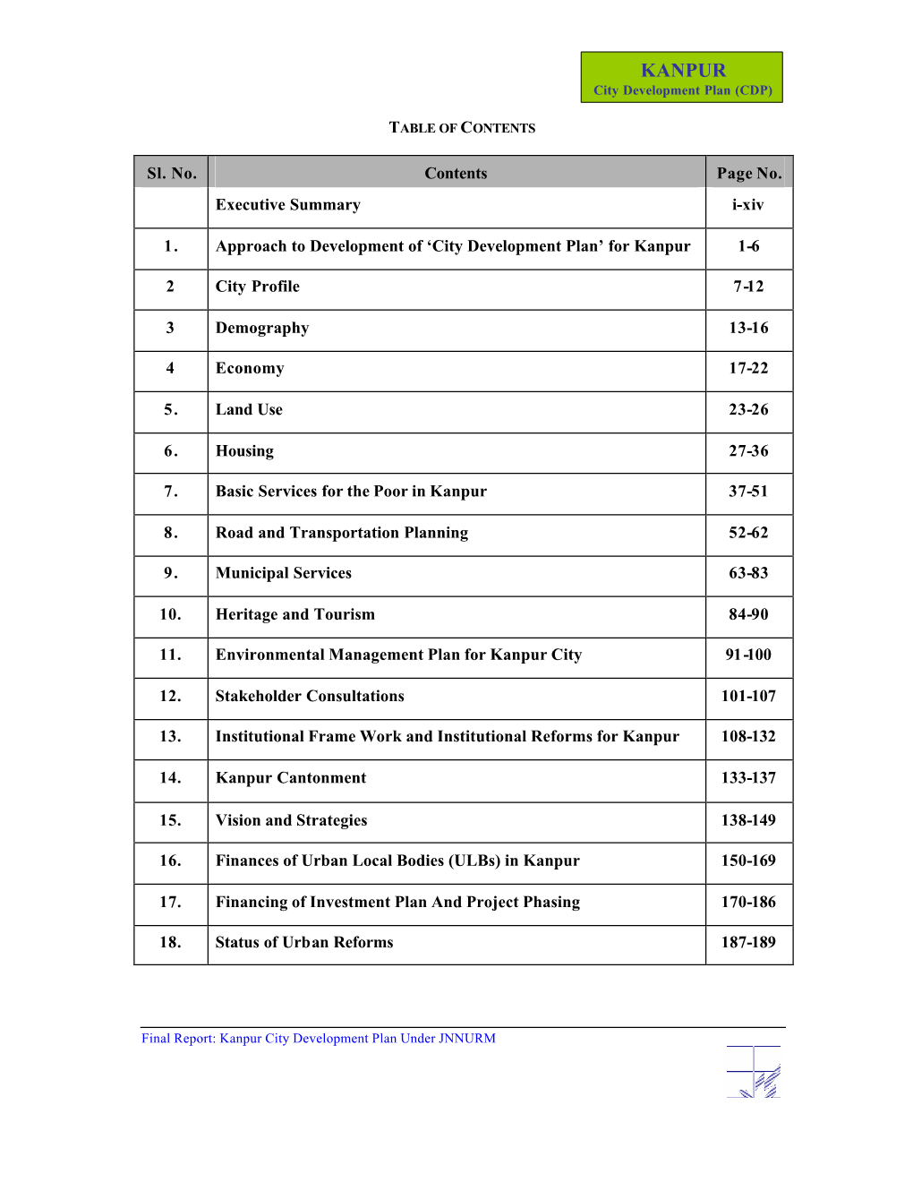 KANPUR City Development Plan (CDP)