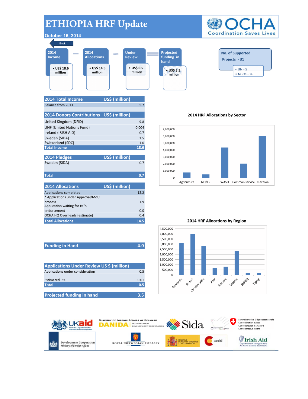 HRF Master File 2014