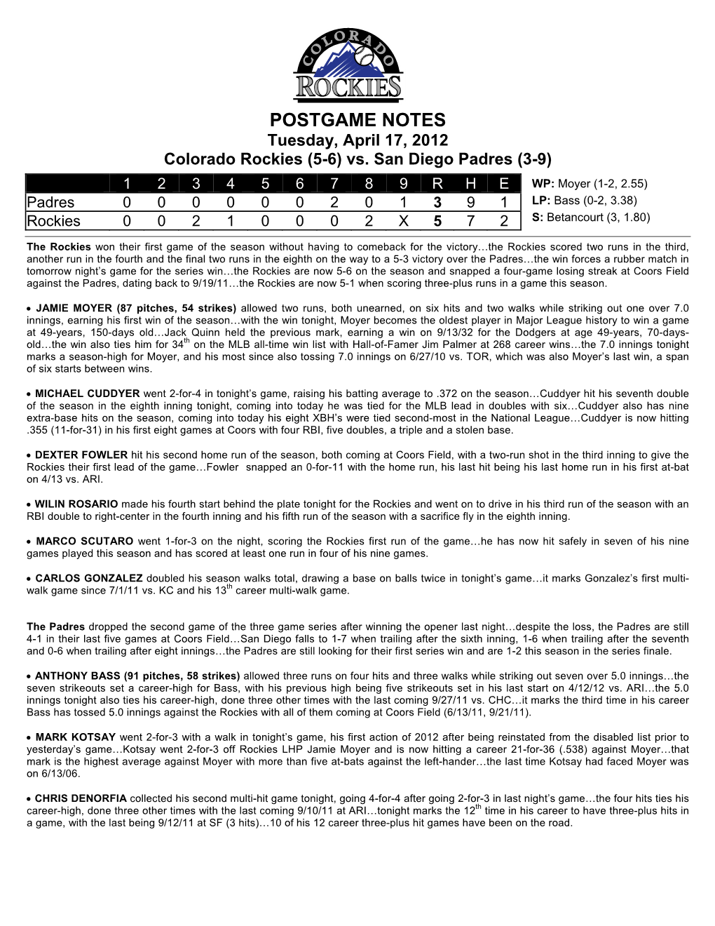 POSTGAME NOTES Tuesday, April 17, 2012