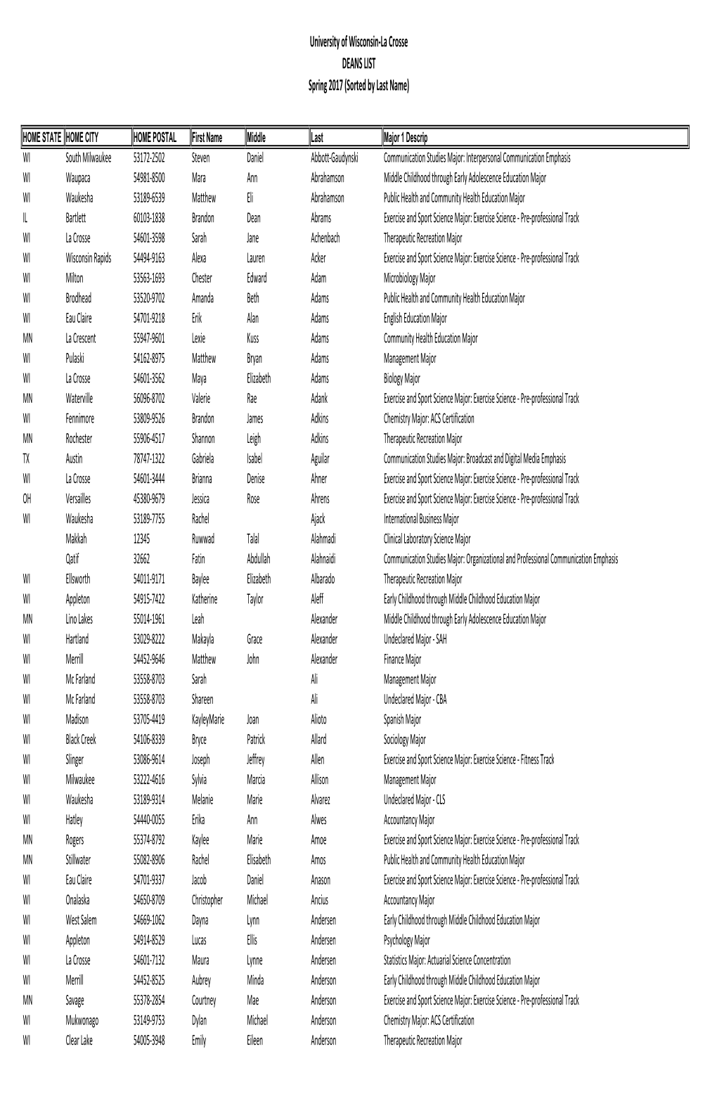 Complete Deans List by Last Name-Release.Xlsx