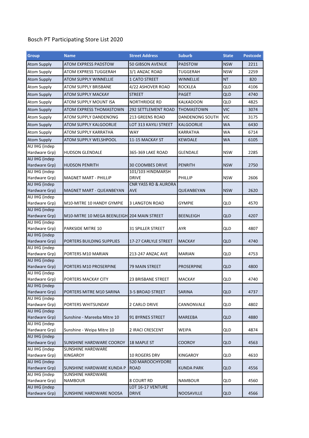 Bosch PT Participating Store List 2020