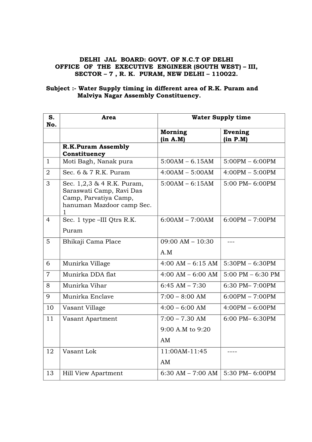 Water Supply Time in SW-III, Area