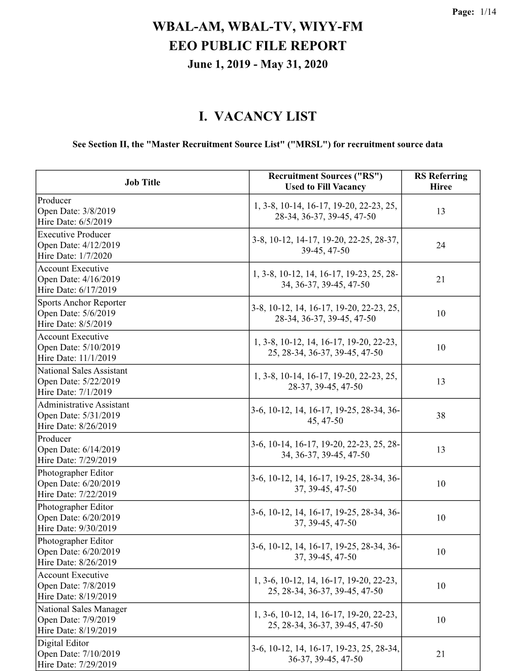 Wbal-Am, Wbal-Tv, Wiyy-Fm Eeo Public File Report I