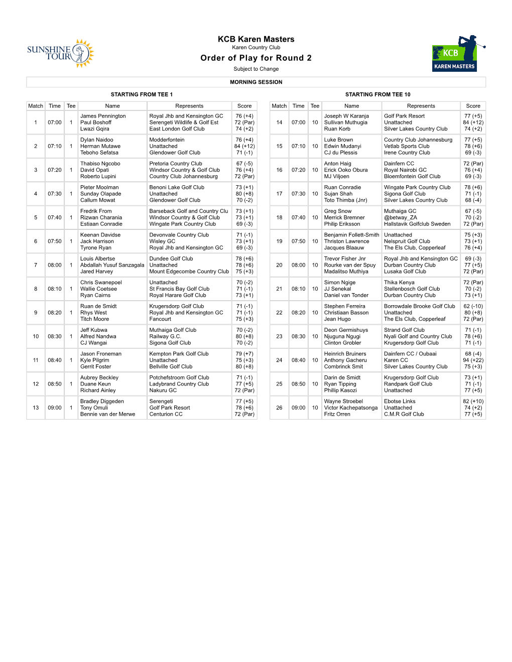 KCB Karen Masters Order of Play for Round 2