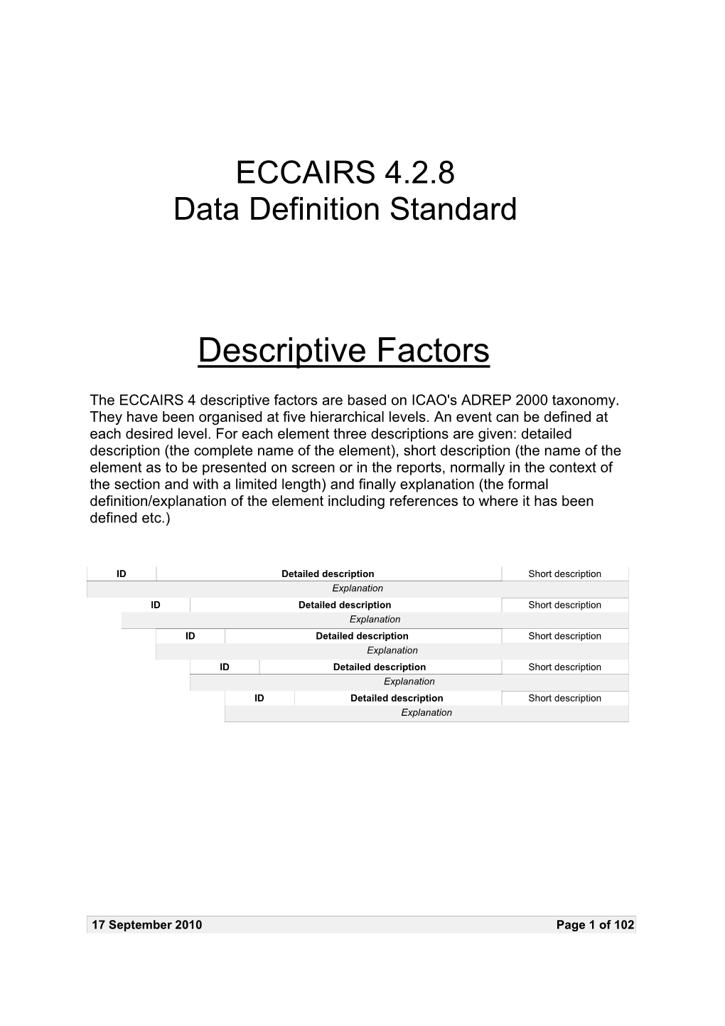 Descriptive Factors