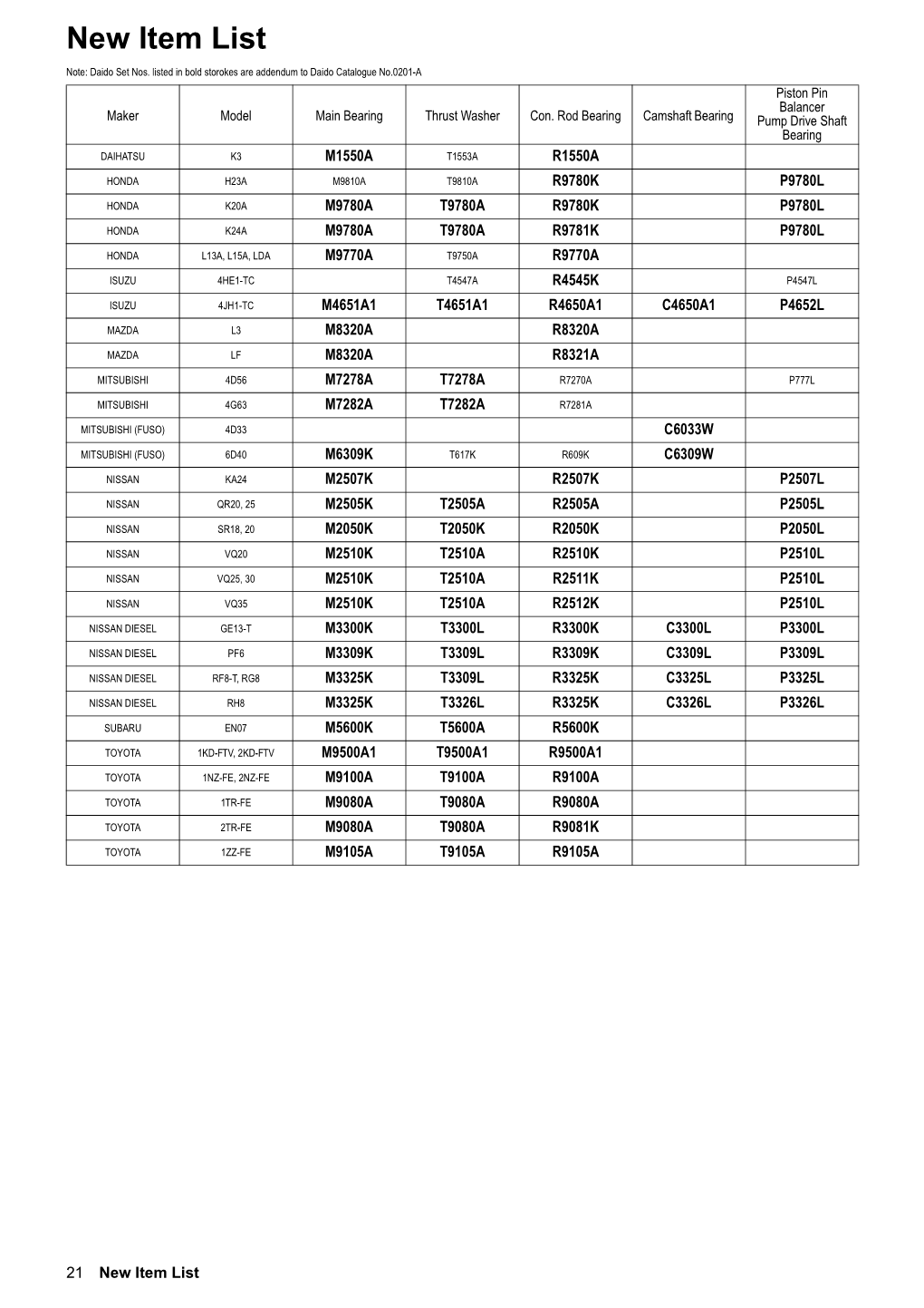 DAIDO Engine Bearing Catalogue.Book 21 ページ ２００７年３月７日 水曜日 午後７時１８分