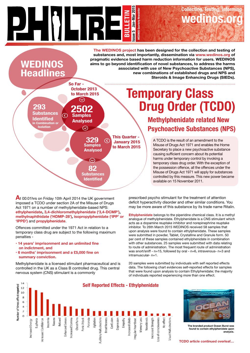 Temporary Class Drug Order (TCDO)