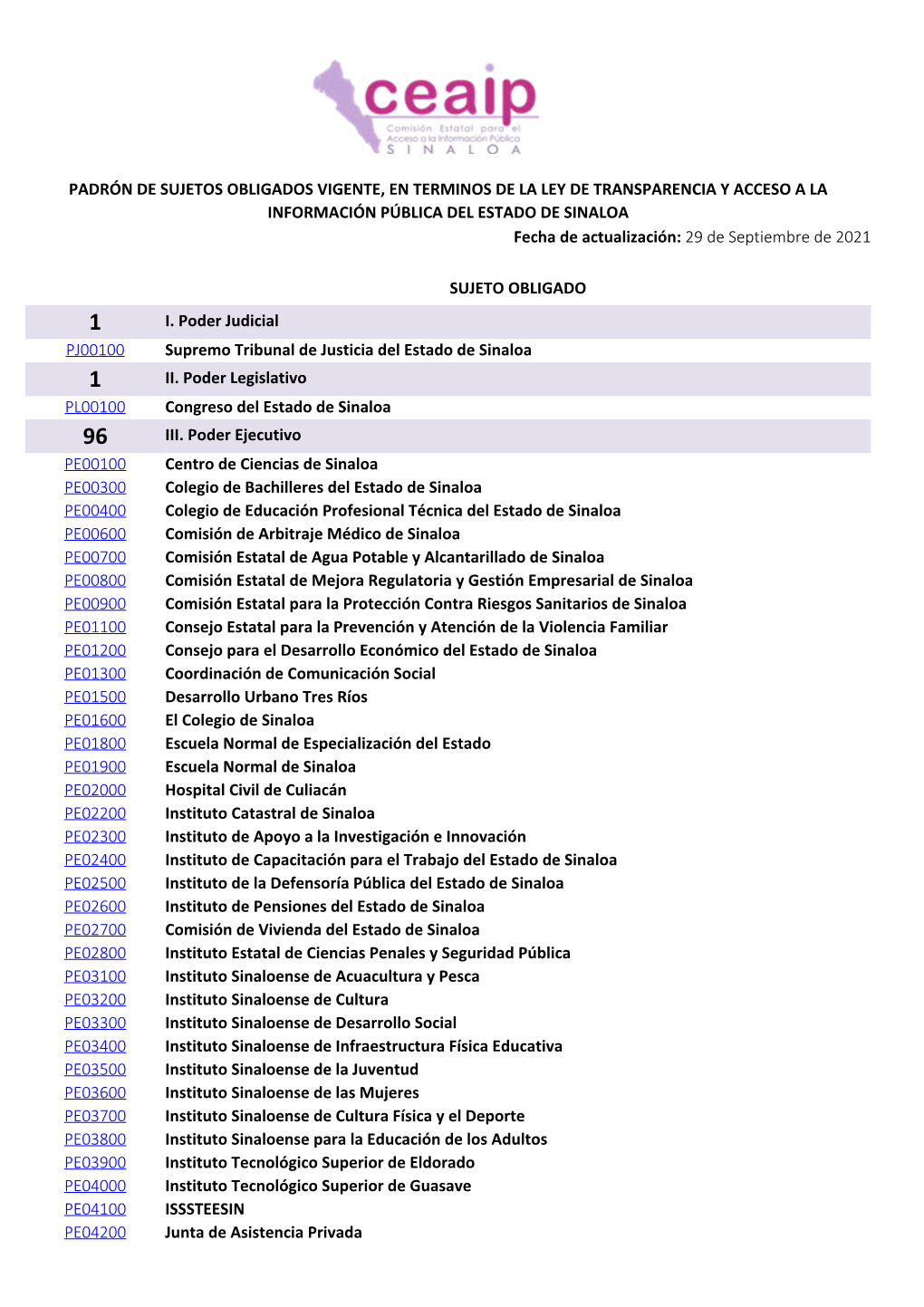 Padrón De Sujetos Obligados Vigente, En Terminos De La