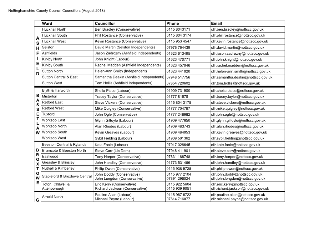 County Councillors