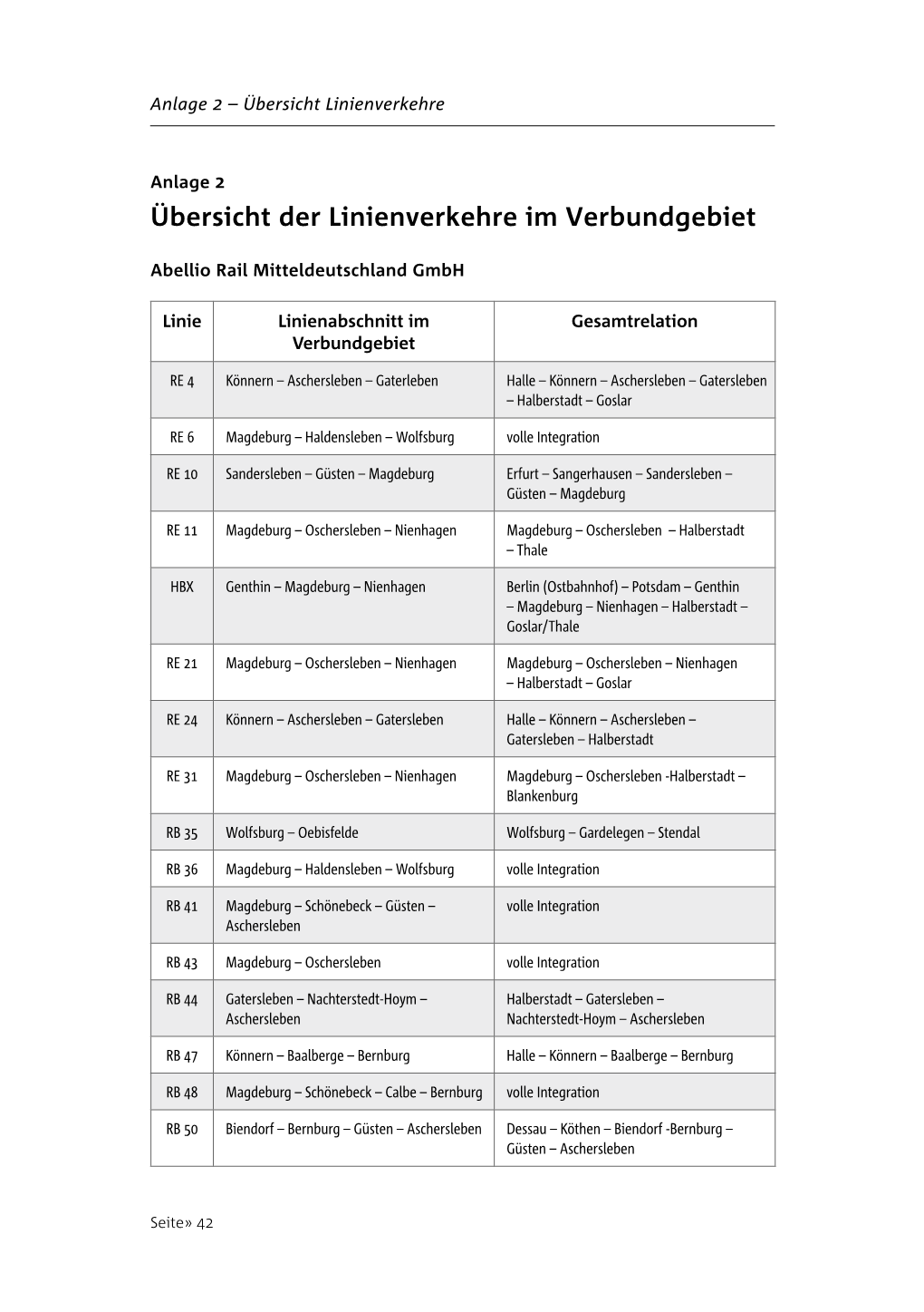 Übersicht Der Linienverkehre Im Verbundgebiet