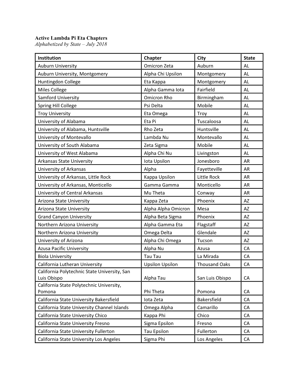 Active Lambda Pi Eta Chapters Alphabetized by State – July 2018