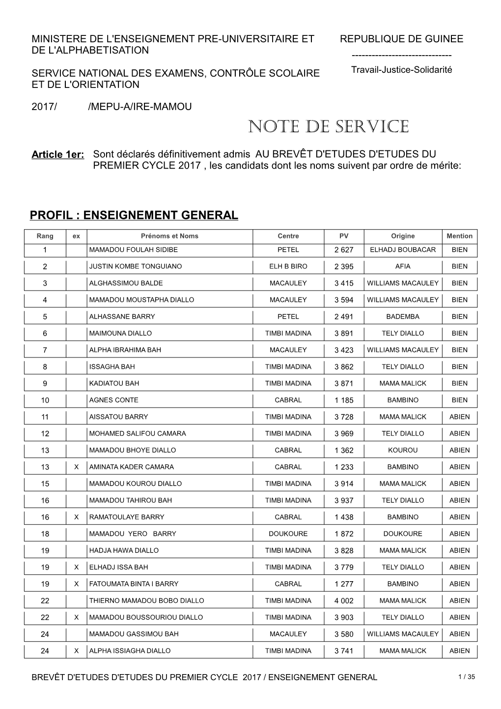 Bepc-Eg-Ire-Mamou-20