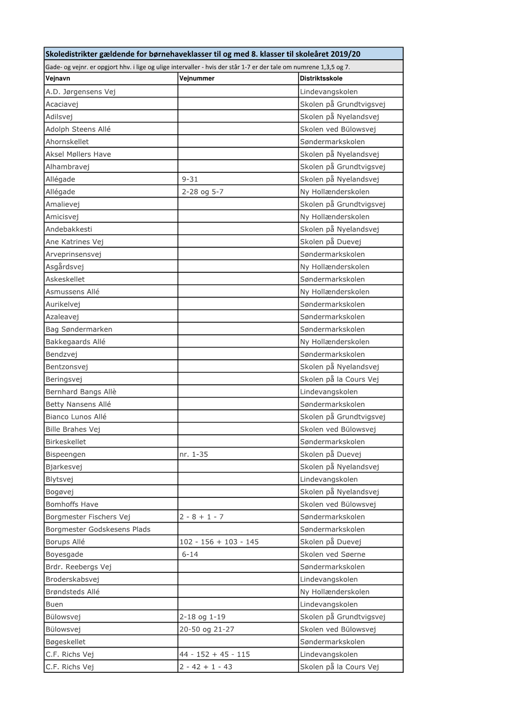 Gade- Og Vejfortegnelse 2019-20.Xlsx