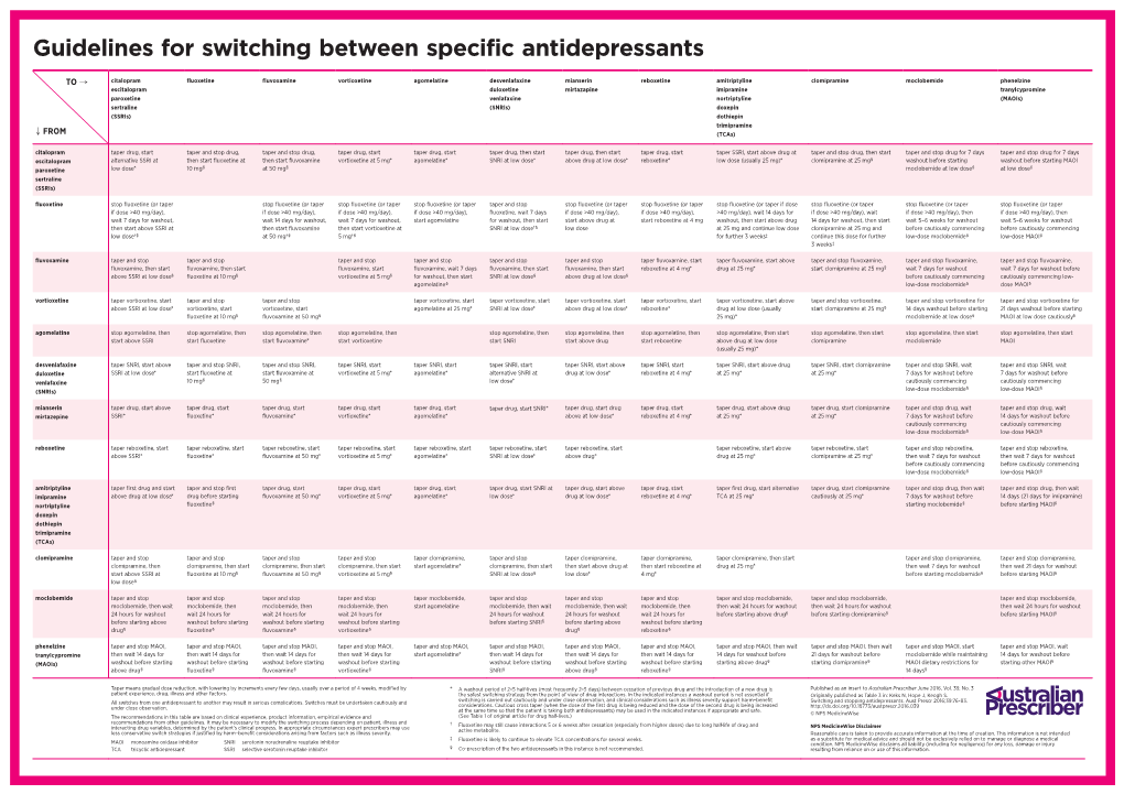 Guidelines for Switching Between Specific Antidepressants