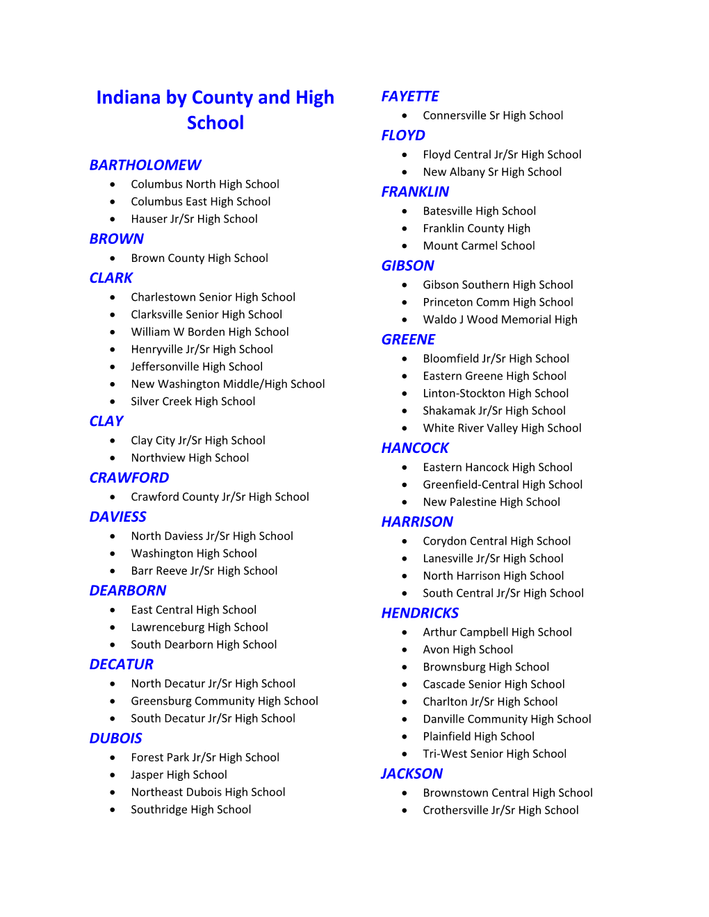 Indiana by County and High School