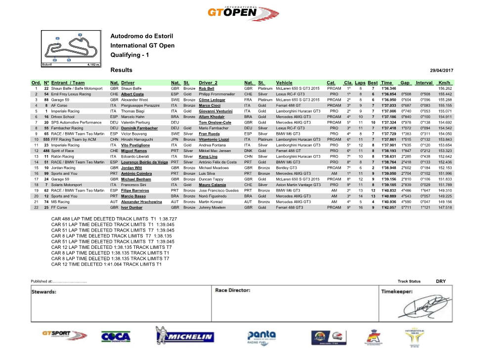 Autodromo Do Estoril International GT Open Qualifying - 1