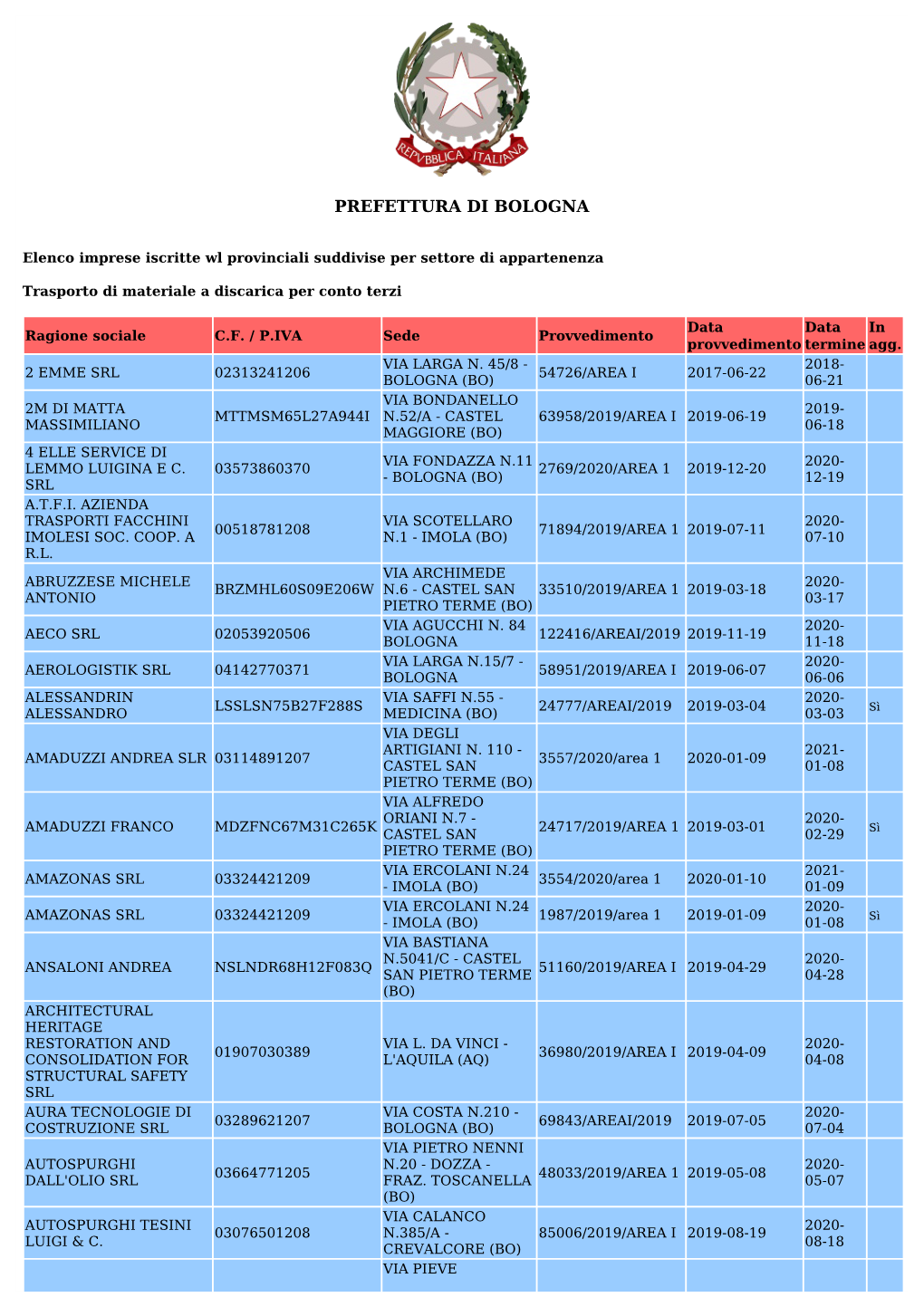 Prefettura Di Bologna