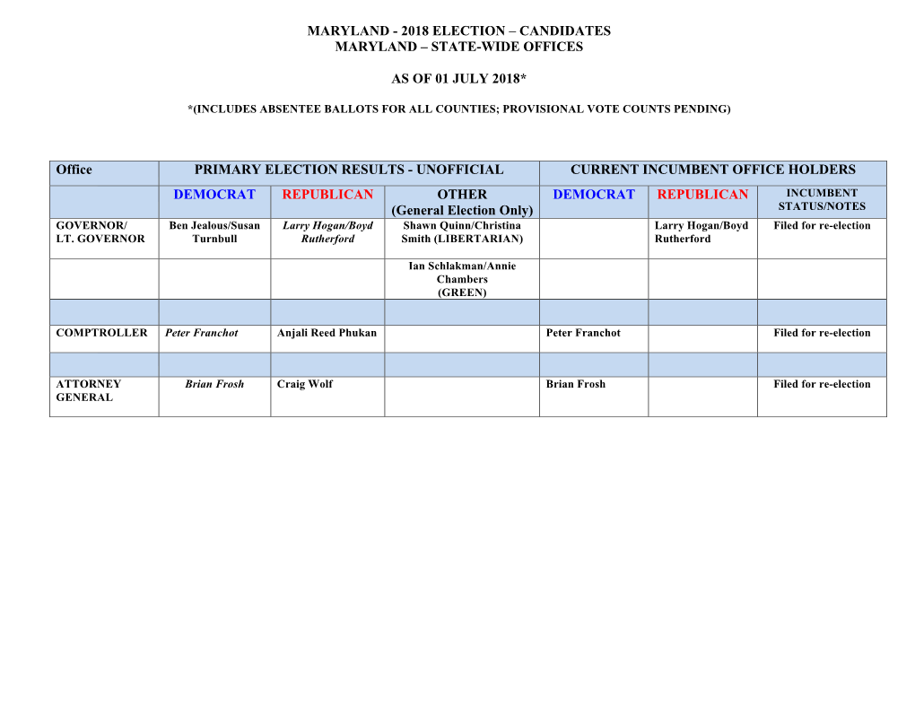 2018 Election – Candidates Maryland – State-Wide Offices