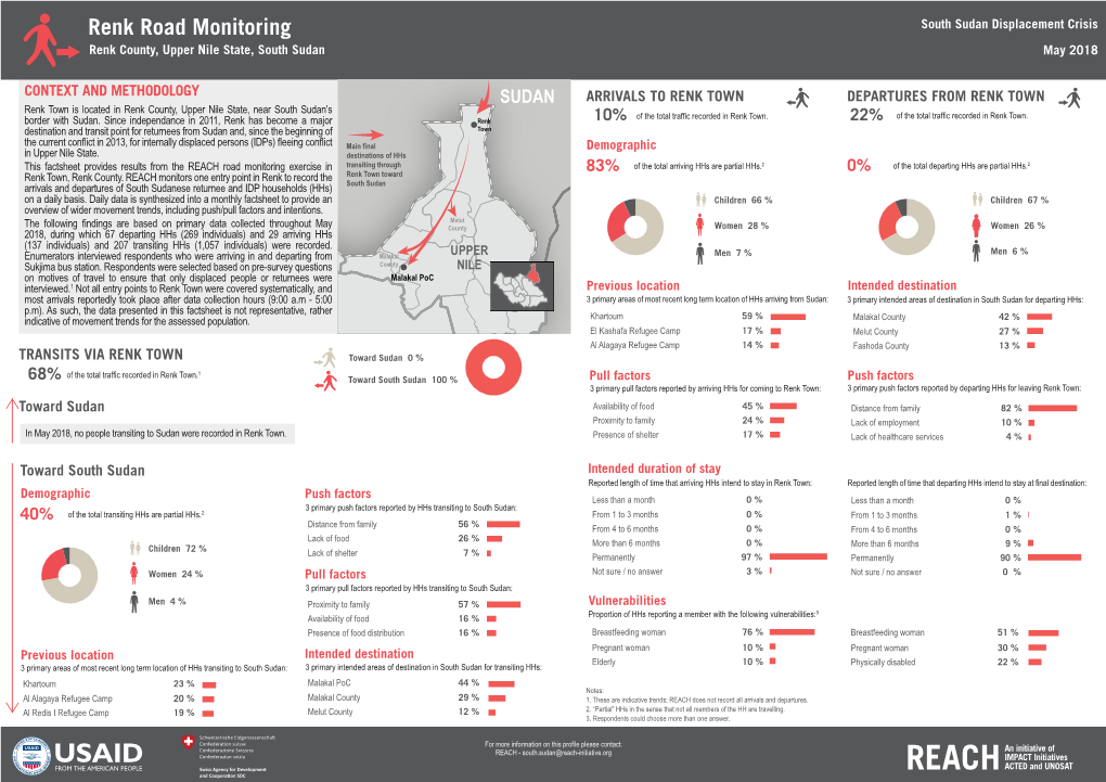 Renk Road Monitoring South Sudan Displacement Crisis Renk County, Upper Nile State, South Sudan May 2018