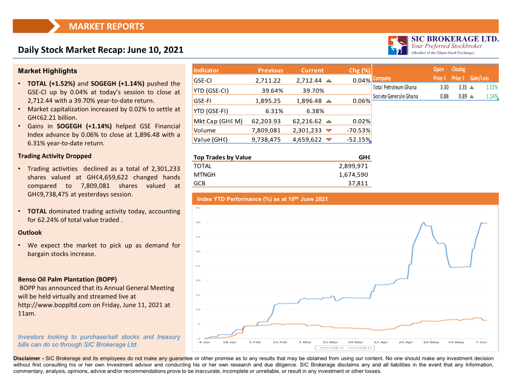 Daily Market Recap