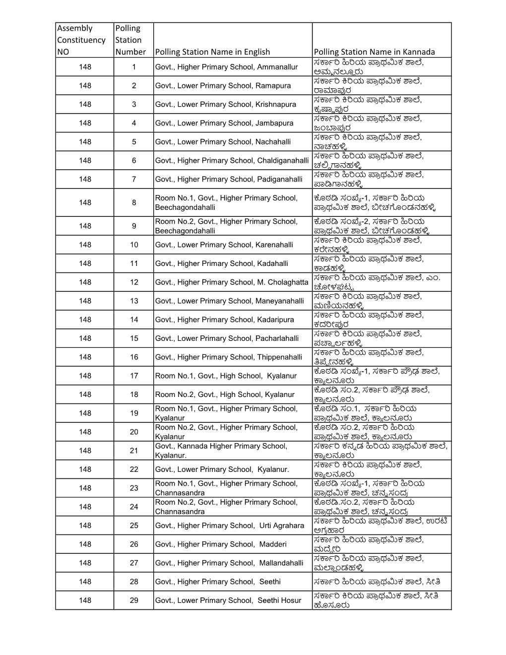 Assembly Constituency NO Polling Station Number Polling Station