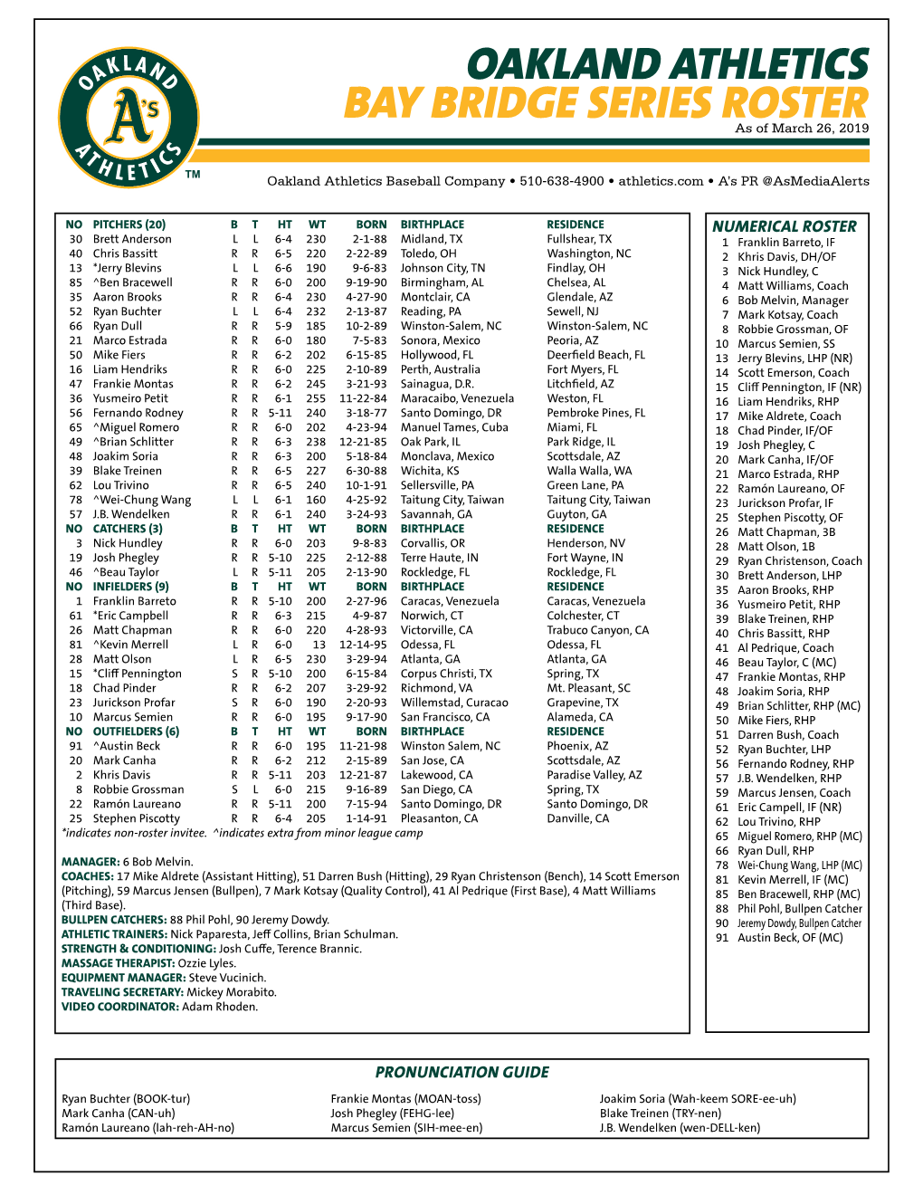 Oakland Athletics Bay Bridge Series Roster