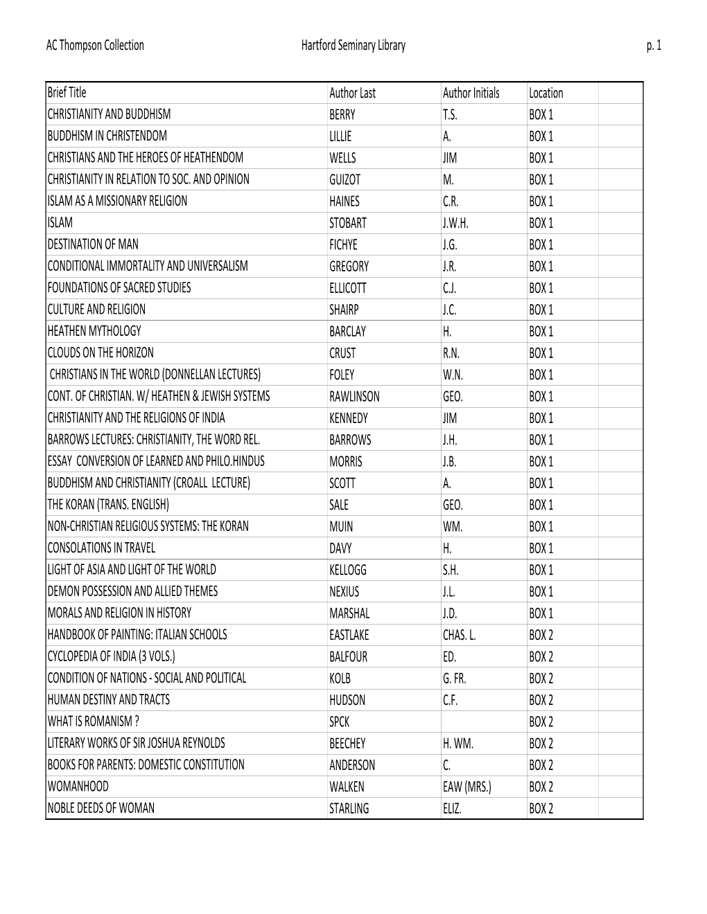 AC Thompson Collection Hartford Seminary Library P. 1 Brief Title