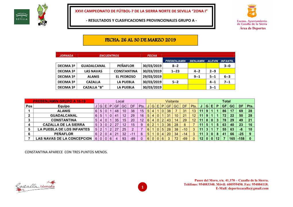 Fecha: 26 Al 30 De Marzo 2019