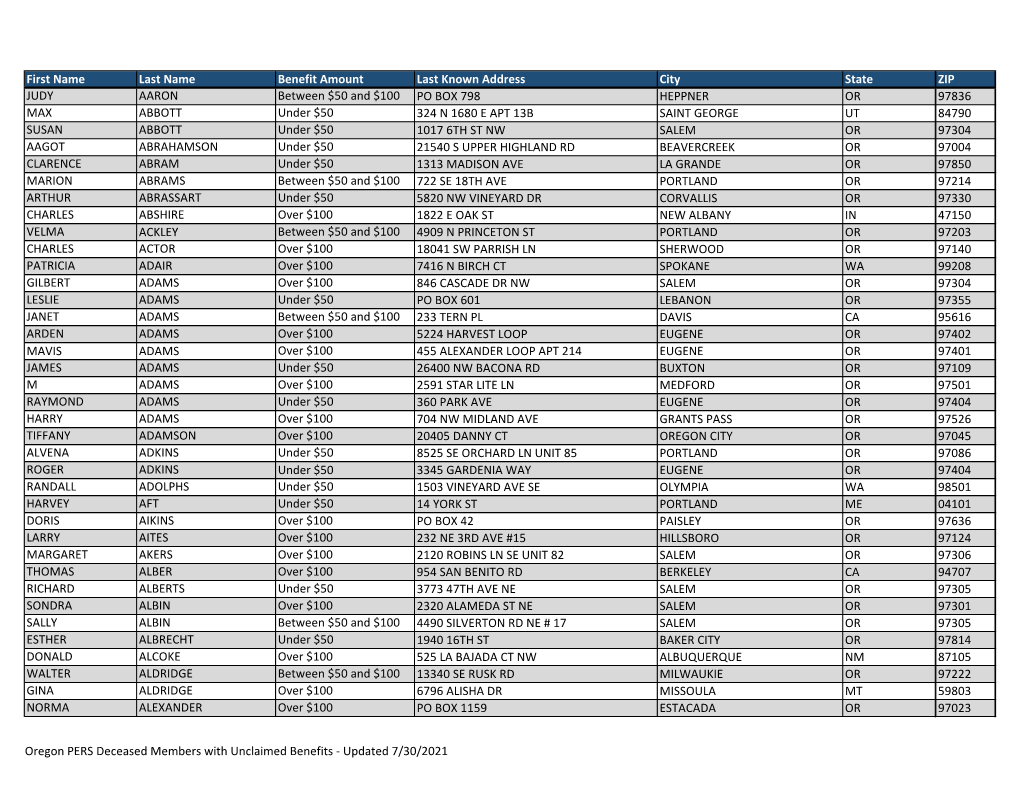 Oregon PERS Deceased Members with Unclaimed Benefits