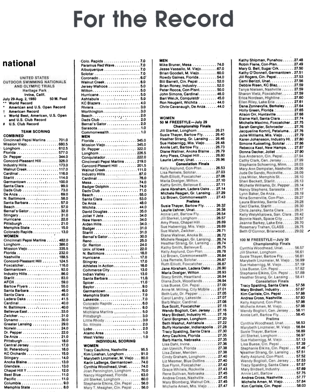 1980 Olympic Trials Results