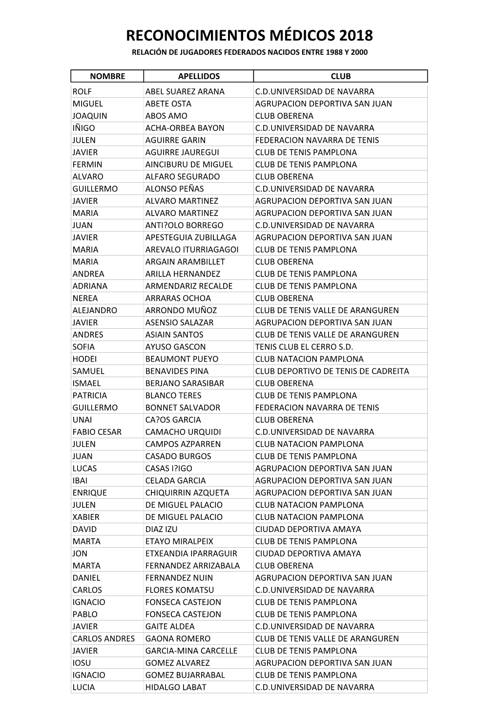 RELACIÓN DEPORTISTAS (Reconocimientos 2018)