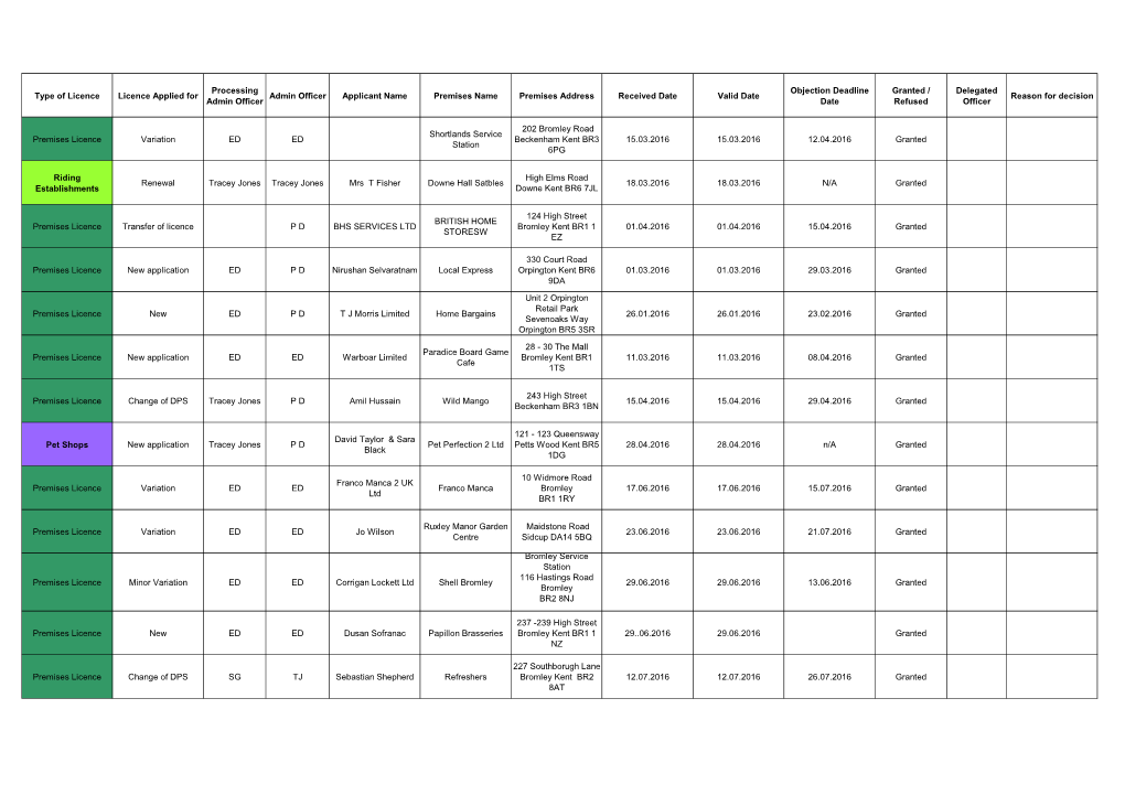 Officer Decisions December 2016.Pdf