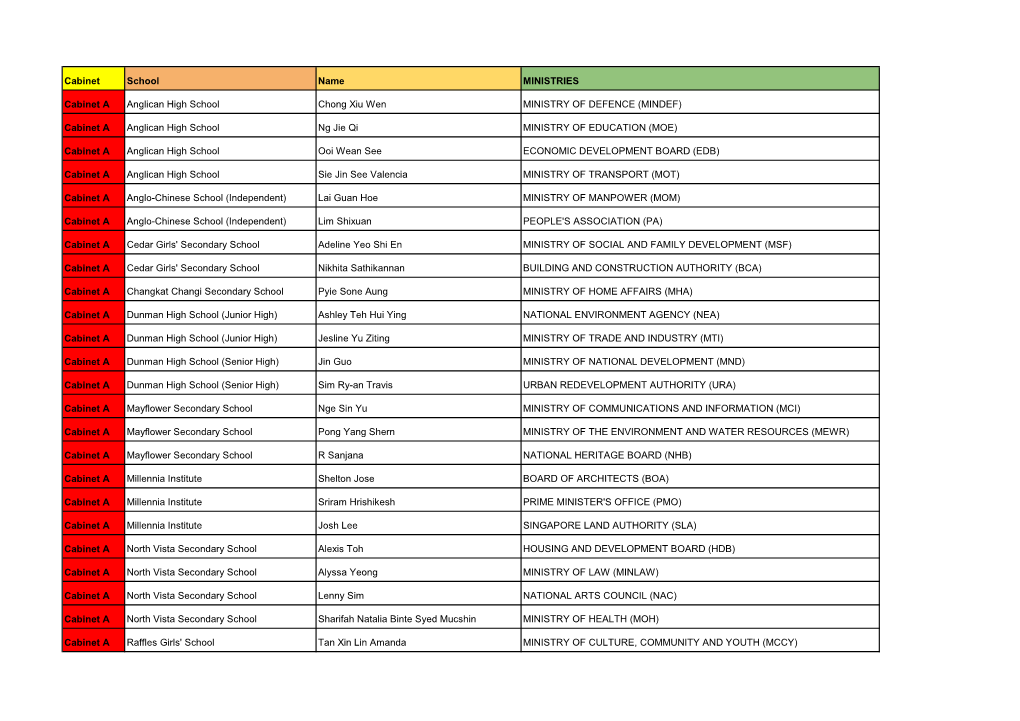 Cabinet School Name MINISTRIES Cabinet a Anglican High School
