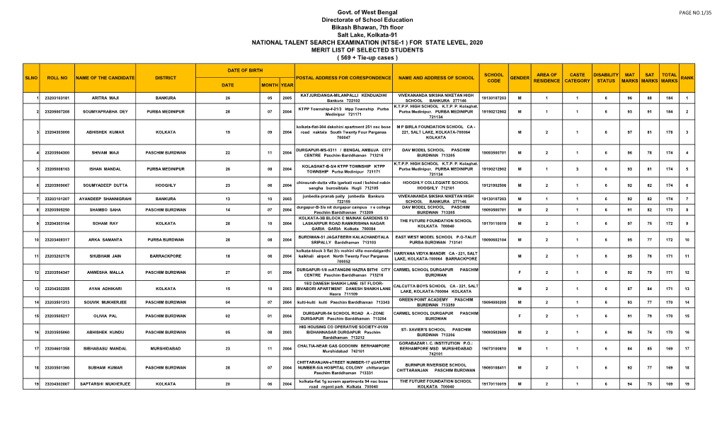 Merit List of 601 Selected Candidates of NTSE 2020