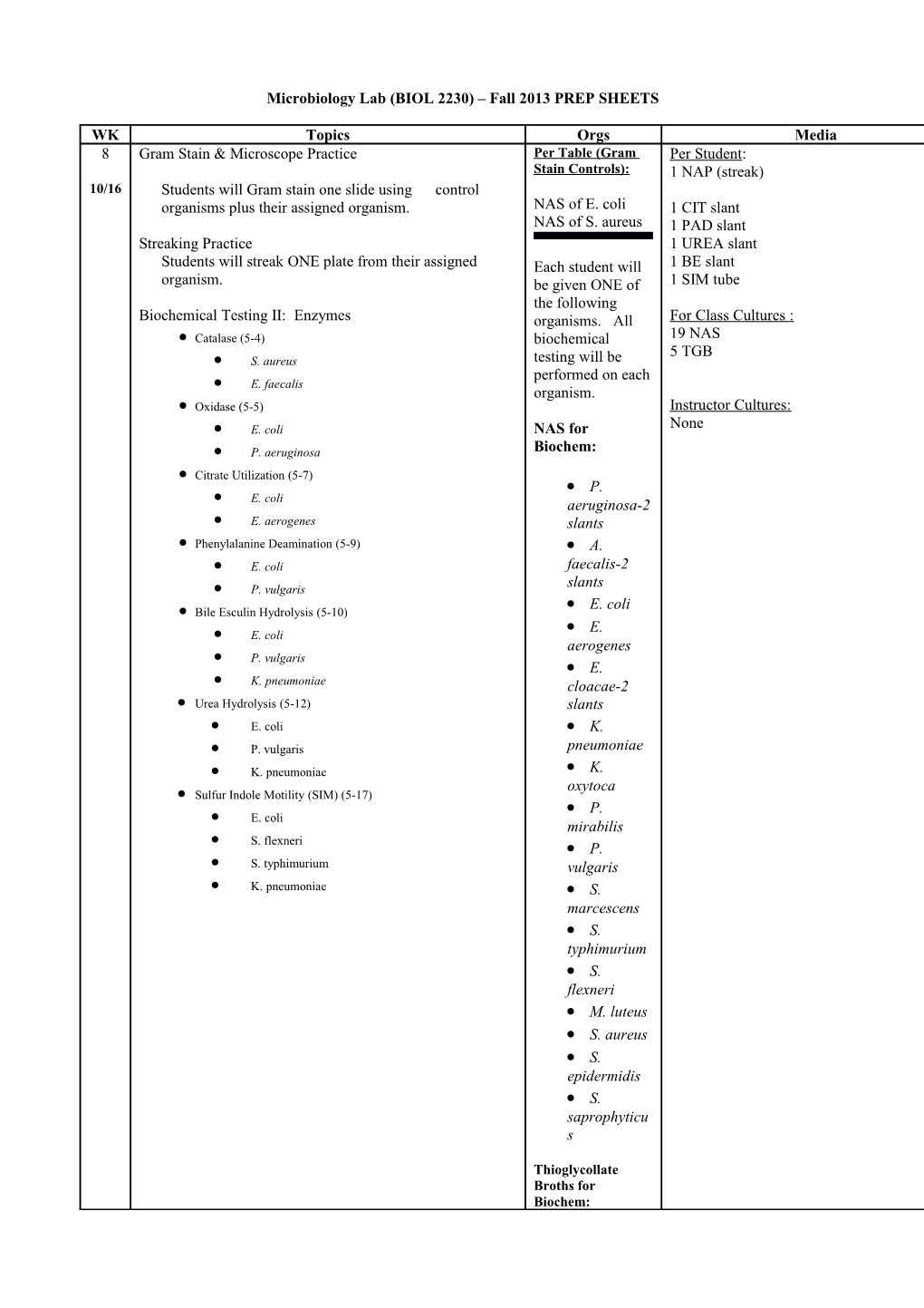 Human Anatomy and Physiology II Lecture (BIOL 252-171)