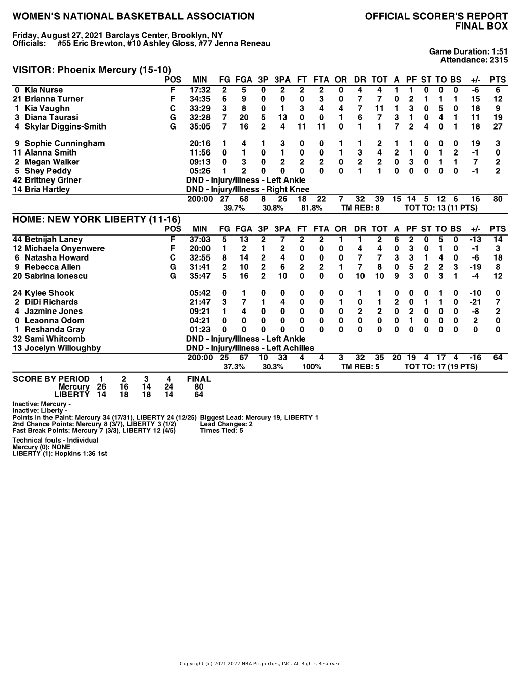 Box Score Mercury